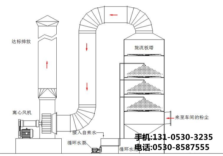 除臭設(shè)備